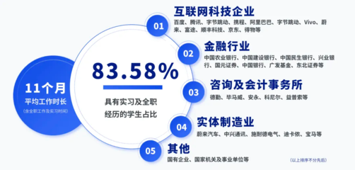 2024級(jí)信息管理與商業(yè)分析碩士新生數(shù)據(jù)解讀 洞見(jiàn)教育趨勢(shì)與未來(lái)職業(yè)發(fā)展