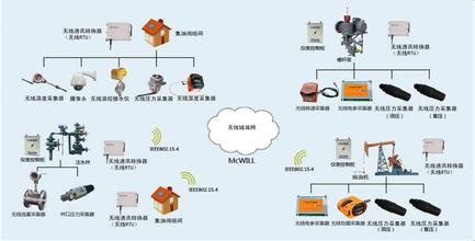 物聯(lián)網(wǎng)技術(shù)研發(fā)驅(qū)動(dòng)油田數(shù)字化新變革——第四屆數(shù)字油田高端論壇暨國際學(xué)術(shù)會(huì)議聚焦